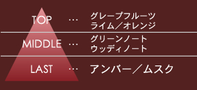香りノート
