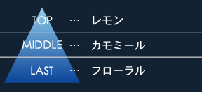 香りノート