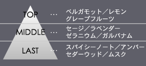 香りノート