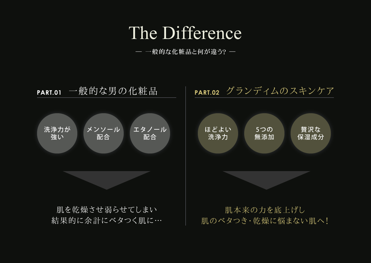 ― 一般的な化粧品と何が違う？ ―